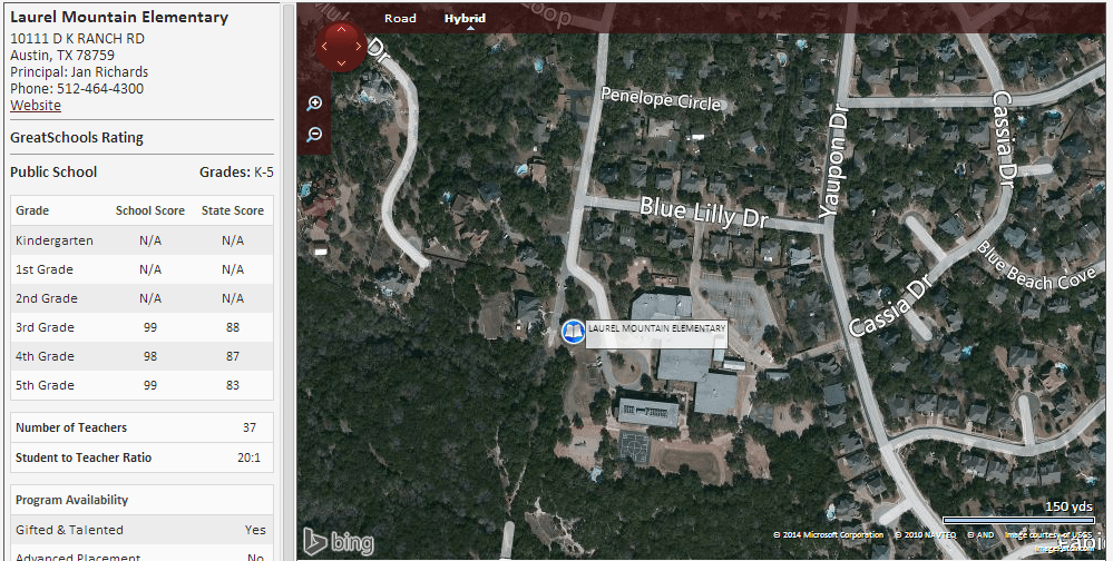 Homes near Laurel Mountain Elementary School in Austin Texas